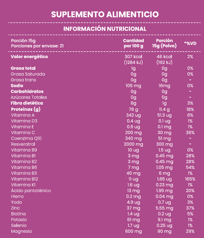 La dosis diaria de juventud y energía que tu cuerpo merece